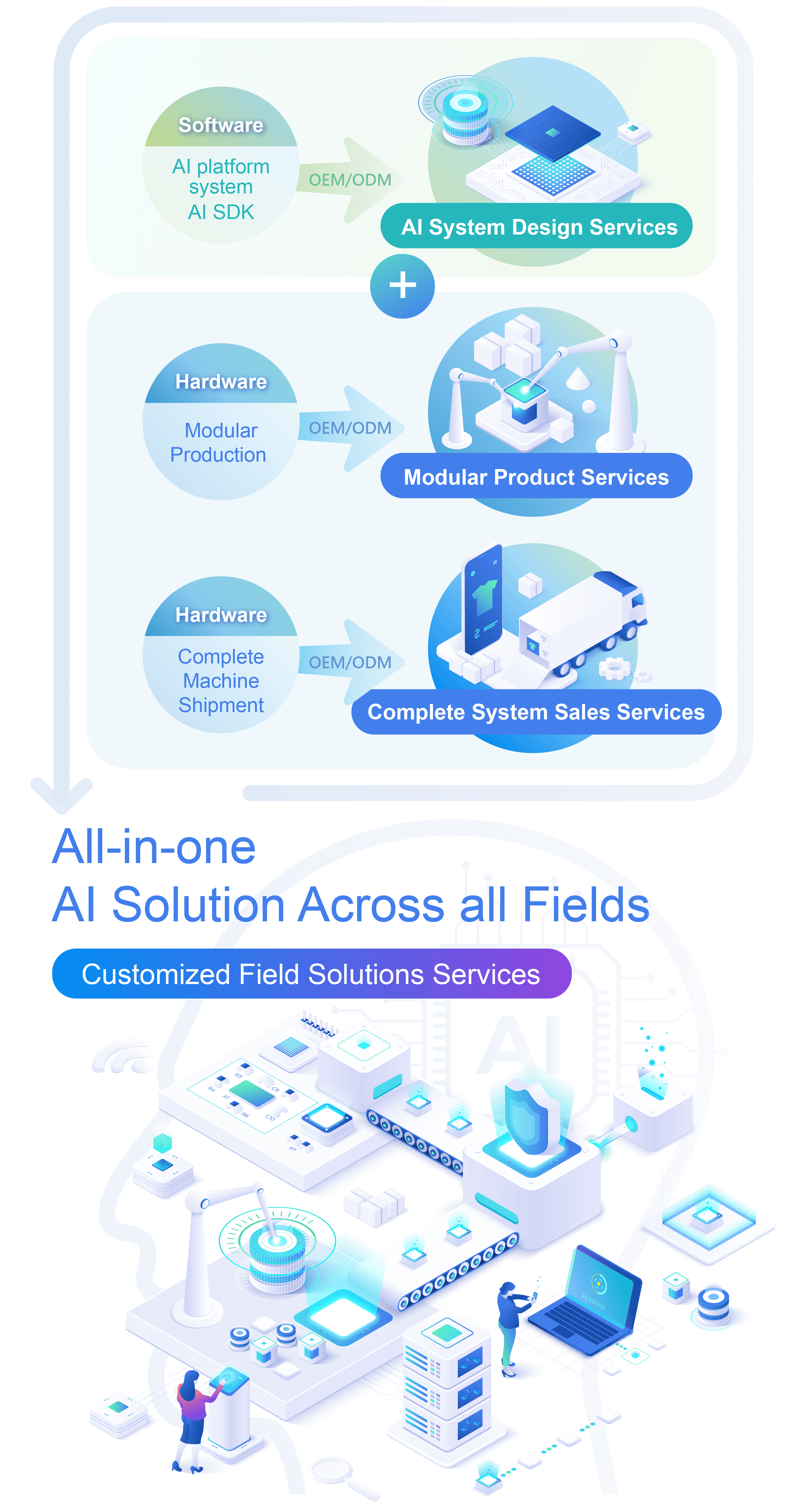 All-in-one AI solution across all fields. All-in-one AI solution across all fields.