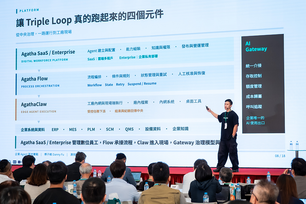 今晧實業旗下湧現智庫Agatha首創Triple Loop架構 今晧實業旗下湧現智庫Agatha首創Triple Loop架構